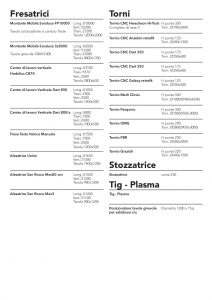 Parco Macchine pdf